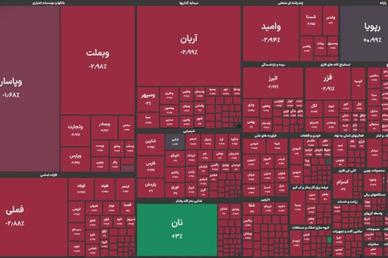 بورس ایران پس از ۹ روز با رنگی سرخ باز شد